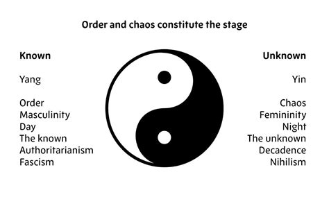 Order Chaos — “meaning” Its The Proper Understanding Of The By