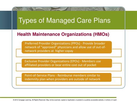 Choosing The Right Medicaid Managed Care Plan For You Nursa