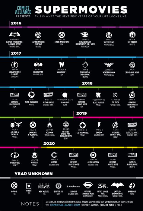 The foundation is already in place to improve the dc movie order. Infographic: New Superhero Movies Between Now And 2020 ...