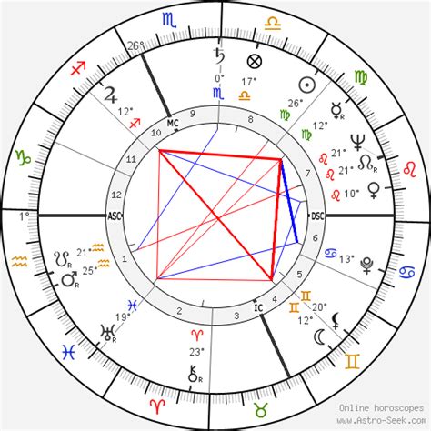 Birth Chart Of Don Harron Astrology Horoscope