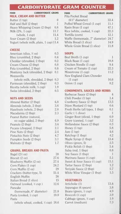 Carb Counting For Diabetes Made Easy Cheat Sheet Studypk