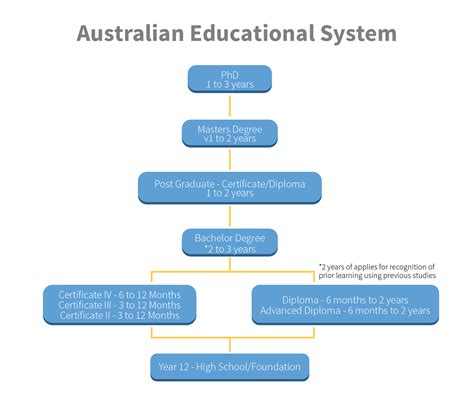 Australian Educational System Information Planet Australia