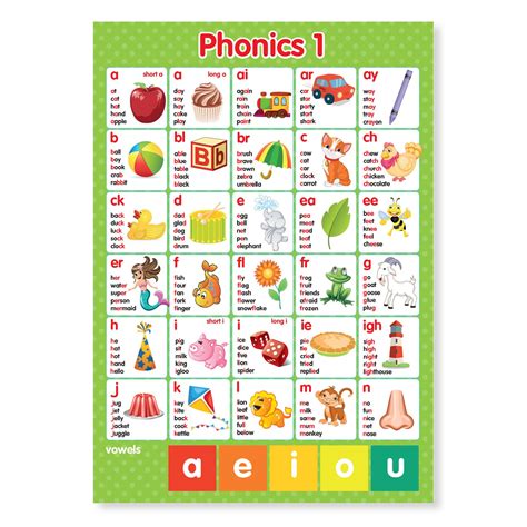 Buy A3 Laminated Abc Alphabet Phonicsgraphemes Letters And Sounds