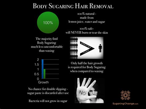 Body Sugaring Infographic — Sugaring Change