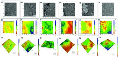 Observation Of Corrosion Pits By Laser Confocal Scanning Microscope For Download Scientific