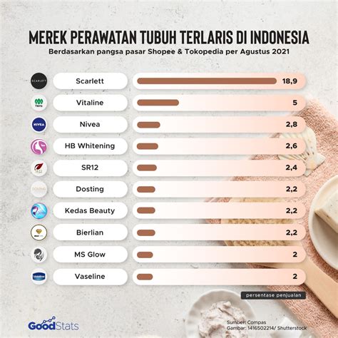 Produk Minuman Kemasan Paling Populer Di Indonesia Vrogue Co