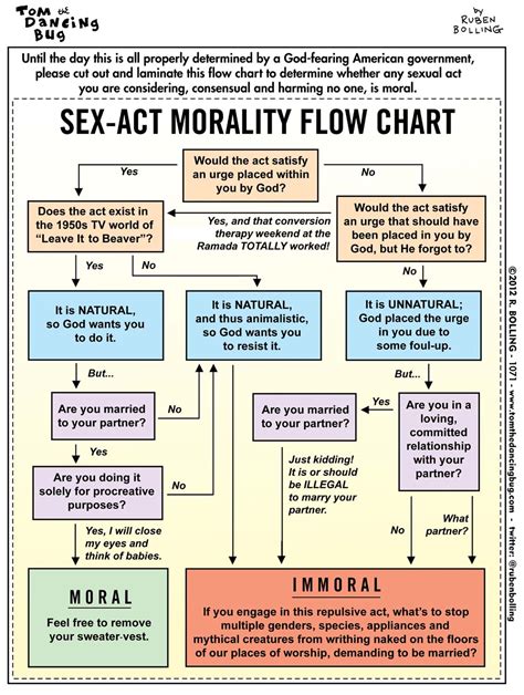 And Now A Handy Guide For Making Your Sexual Morality Decisions Dave Does The Blog