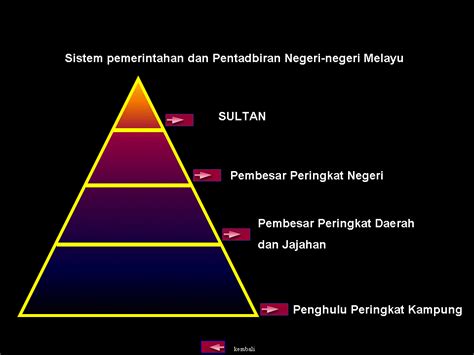 Administrative system of malay sultanate of melaka. .sejarah tingkatan 1: Sistem pemerintahan dan Pentadbiran ...