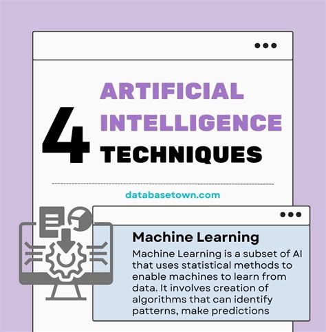 Artificial Intelligence Ai Techniques A Comprehensive Guide