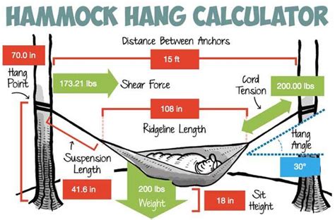 Hammock Camping The Ultimate Guide Artofit