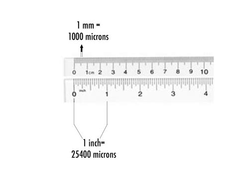 How Big Is A Micron Thin Metal Parts