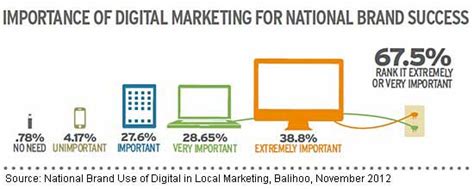 This is the overarching reason for. Marketing Strategy - National Brands Betting on Local ...