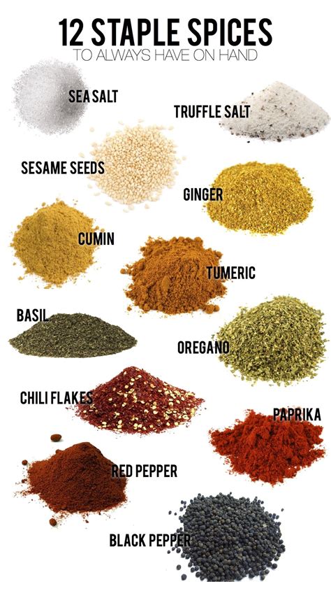 12 Staple Spices Sivan Ayla Spice Blends Recipes List Of Spices