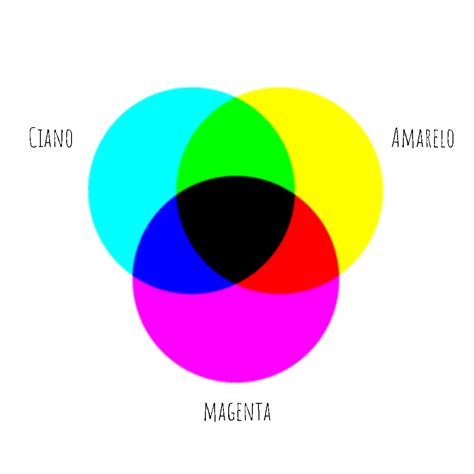 Teoria Das Cores Cores Teoria Vrogue Co