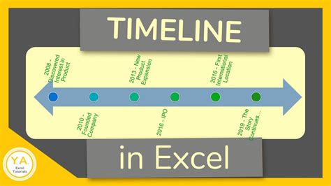 How To Make A Timeline In Excel Tutorial Youtube