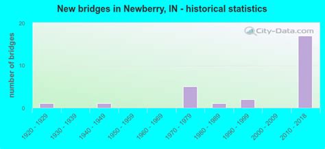 Newberry Indiana In 47449 Profile Population Maps Real Estate