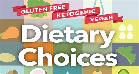 Dietary Choices Choices Markets