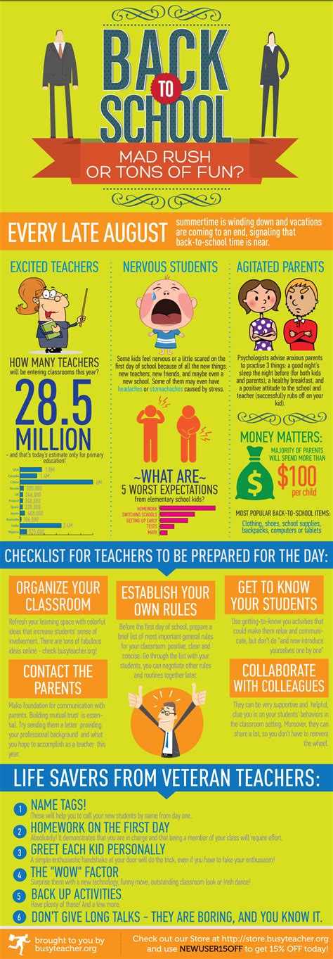 66 Free Classroom Posters