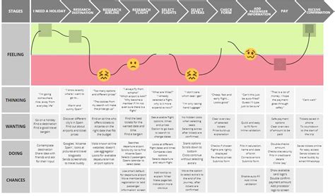 5 Customer Or User Journey Mapping Templates