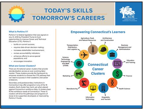 Appendix C Connecticut Career Clusters