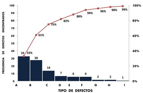 Qu Es Y Para Qu Sirve El Diagrama De Pareto C Mo Funciona El