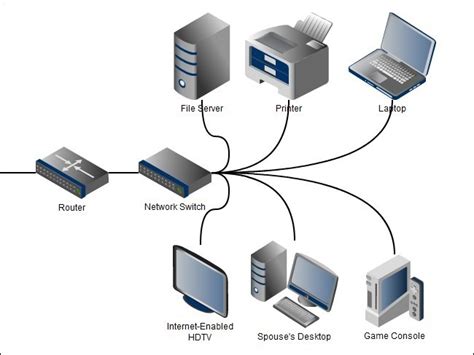 Understanding Routers Switches And Network Hardware