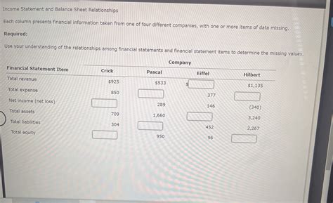 Solved Income Statement And Balance Sheet Relationships Each