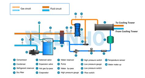 Industrial Water Chiller Manufacturers Industrial Water Chiller Senho
