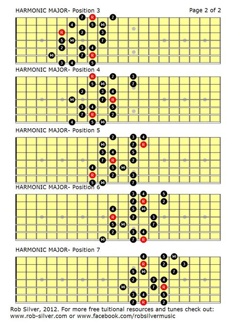 Rob Silver The Harmonic Major Scale Mapped Out For Seven String Guitar