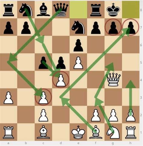 estrategias de ajedrez