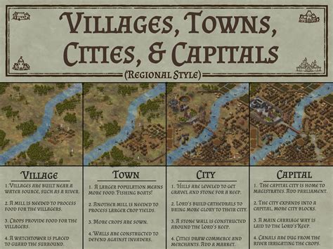 Guide Villages Towns Cities Capitals Inkarnate Create Fantasy