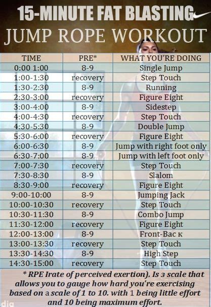 Check spelling or type a new query. If you think Jumping Rope sounds easy and fun, you are right, but it also tones the entire body ...