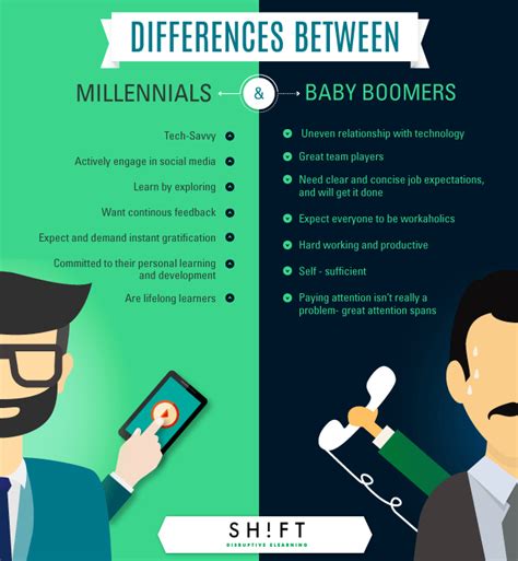 The Typical Millennial Learner Infographic E Learning Infographics