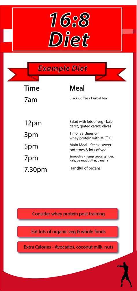 There's a good chance that you've seen plenty of books and heard of a lot of diet plans that propose intermittent fasting as a new and revolutionary dietary trend. Intermittent Fasting Breakfast - Diet Plan