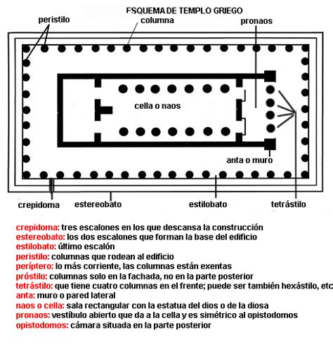 Index Of Artegreciaarquitectura