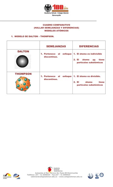 Cuadros Comparativos De Los Modelos Atomicos Cuadro Comparativo Images Porn Sex Picture