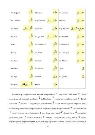 Detail Surat Al Bayyinah Beserta Tajwidnya Koleksi Nomer