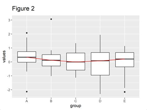 Overlay Ggplot Boxplot With Line In R Example Add Lines On Top Riset