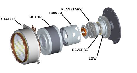 Ac Motor Speed Picture Ac Motor Regenerative Braking