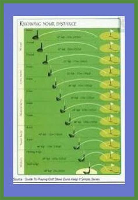 Golf Club Carry Distance Chart