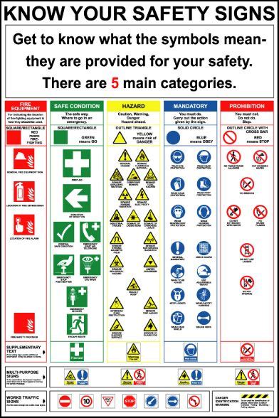 Safety Signs And Their Meanings Safety Poster Shop Reverasite