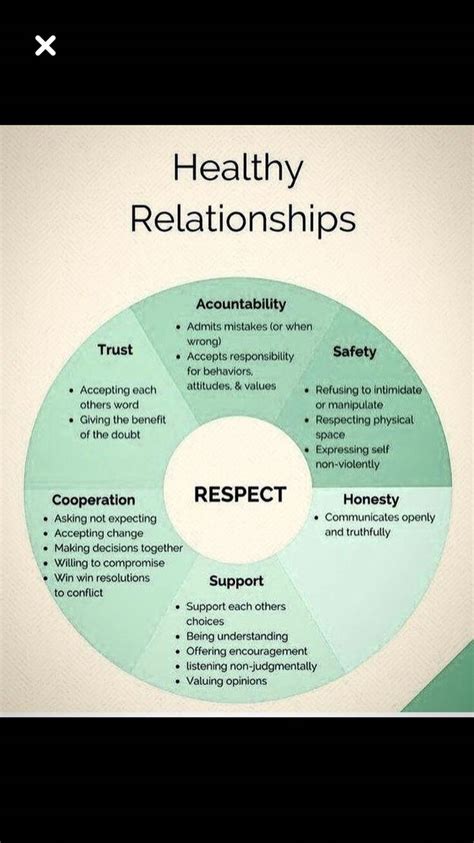 Healthy Relationships Healthyrelationshipsexpectations Healthy