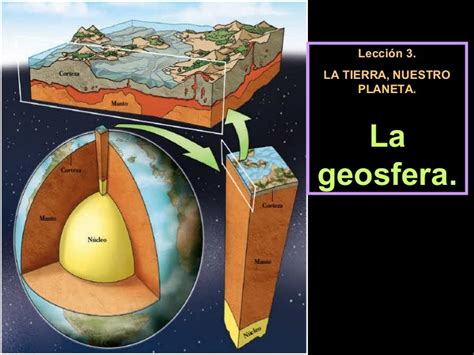 Geosfera Para Niños Aprender Es Divertido Las Capas De La Geosfera