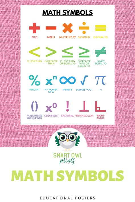 Math Symbols Poster 3 Mathematical Symbols Educational Poster