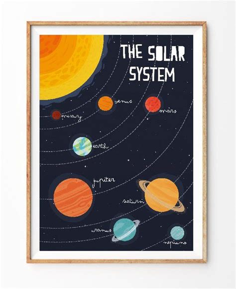 Solar System Print Educational Posters Solar System Poster Etsy