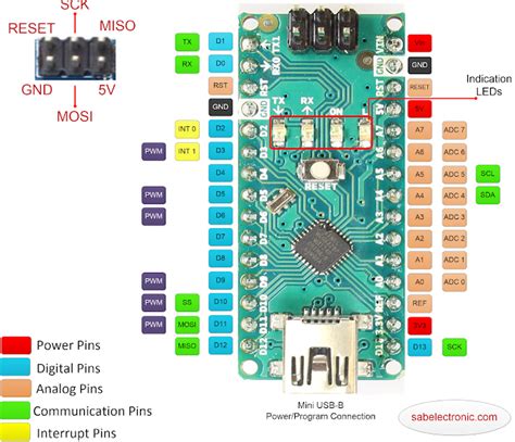 Arduino Nano Pins Tutorial With Diagram And Details Gambaran