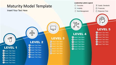 Maturity Models And Assessment Powerpoint Templates Slidemodel