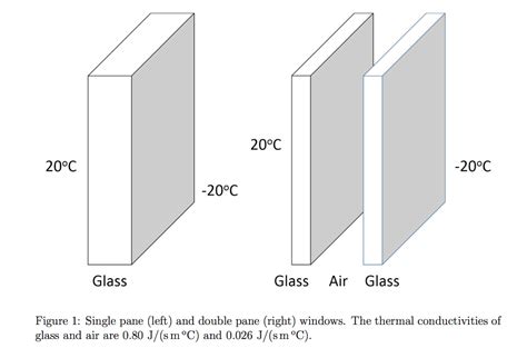 Solved The Single Pane And Double Pane Glass Windows Shown