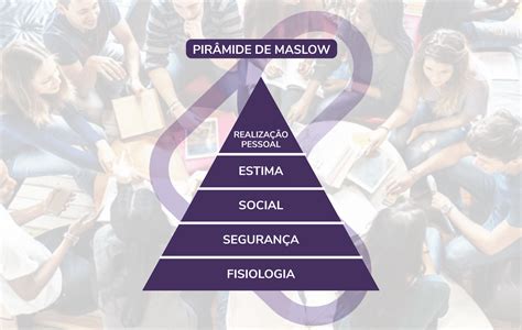 Pirâmide De Maslow O Que é Para Que Serve E Como Aplicar