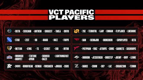 Heres Your First Look At The Valorant Champions Tour Pacific Teams And